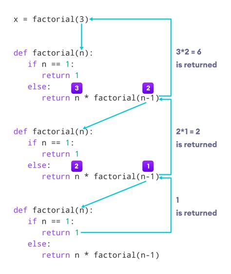 On the other hand, the <strong>dataclass</strong> creates data transfer objects which are used for storing data in them; these objects need proper defining methods for equal comparison, sometimes for display. . Python dataclass to dict recursive